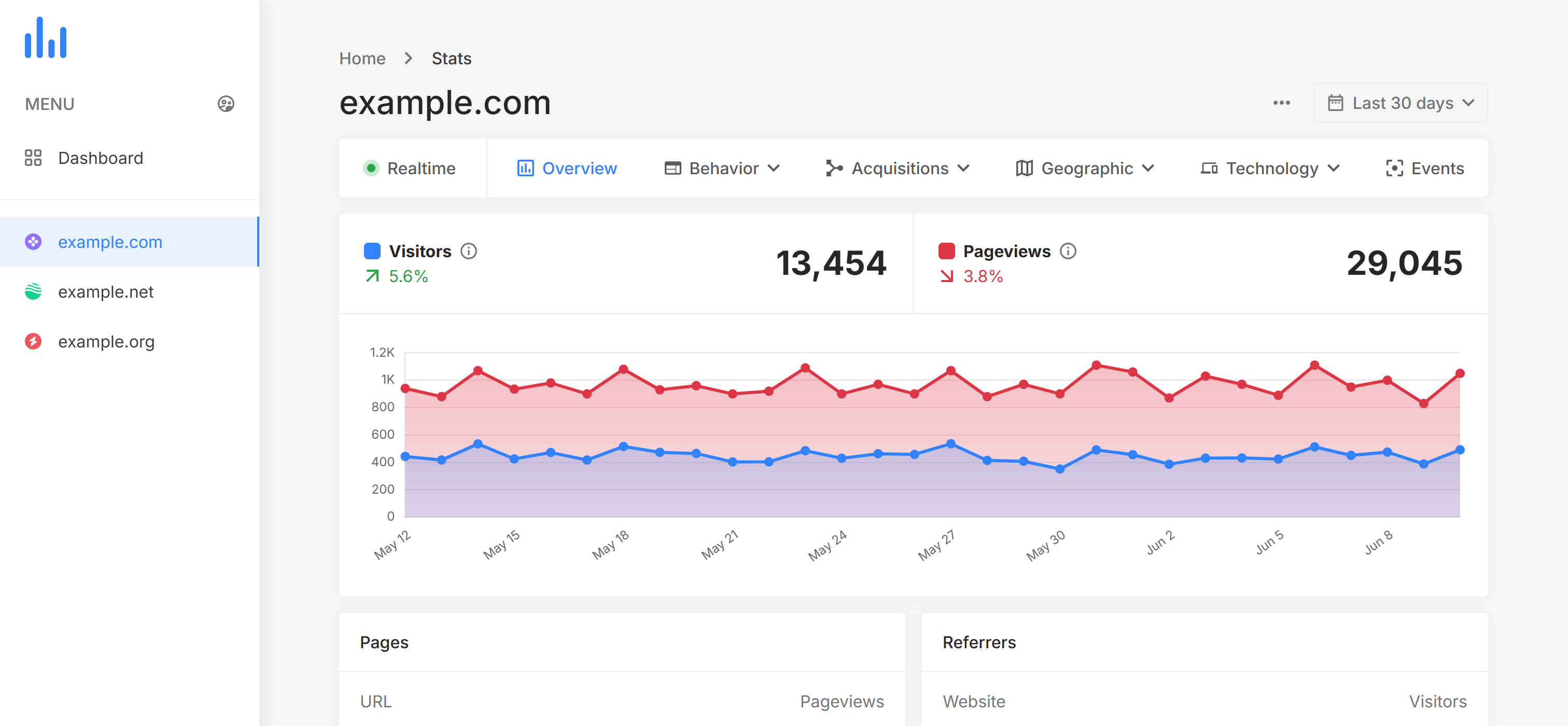 AnalyticsForWeb.com